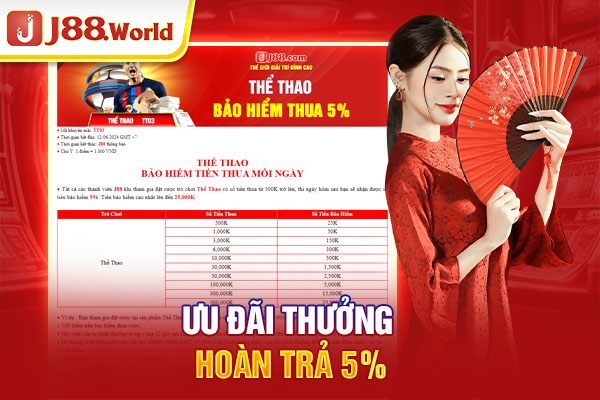 Ưu đãi thưởng hoàn trả 5%